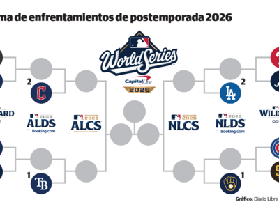 mlb-termina-la-carrera-regular-comienza-la-batalla-por-el-titulo-d663391e-focus-0-0-400-300
